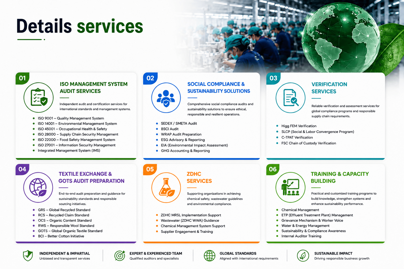 details services